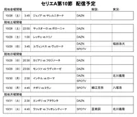 自動画像